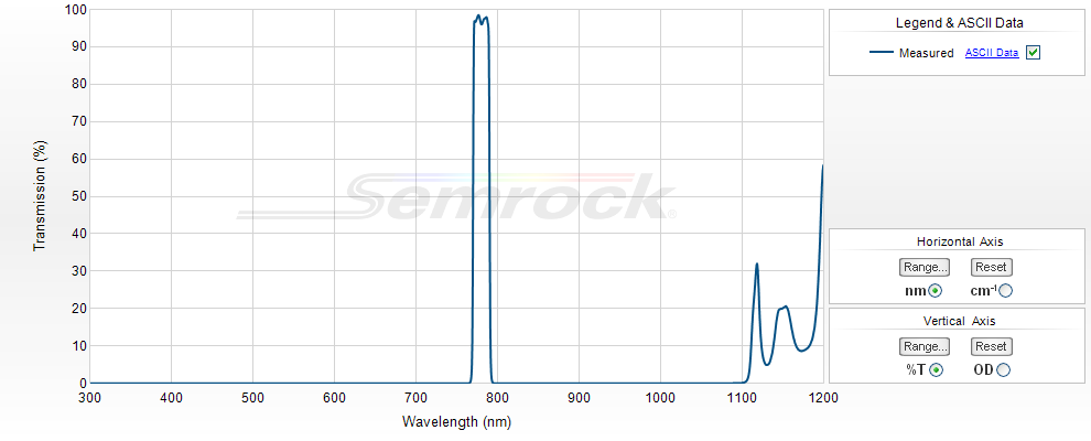 NIR Bandpass Filters